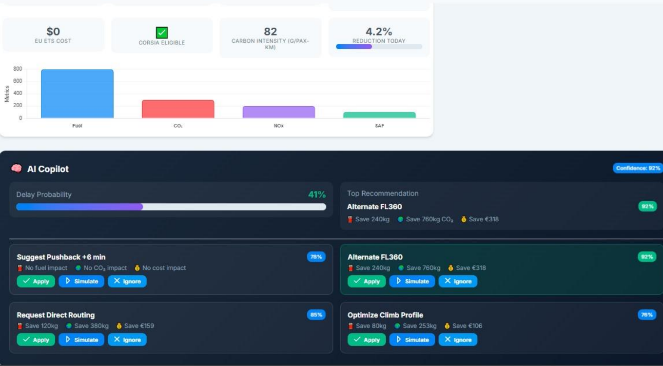 Melorin AI Copilot recommendation interface