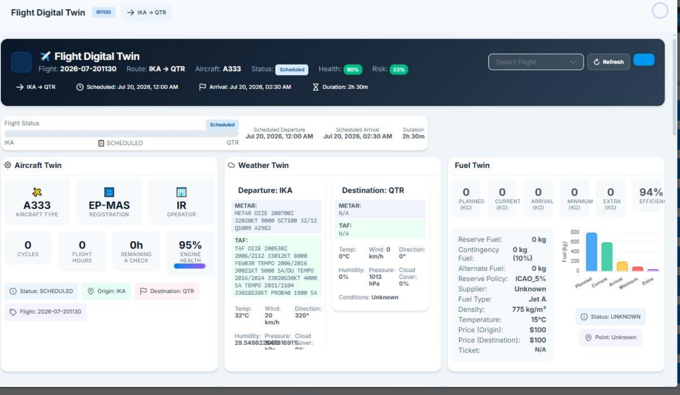 Melorin Flight Digital Twin dashboard