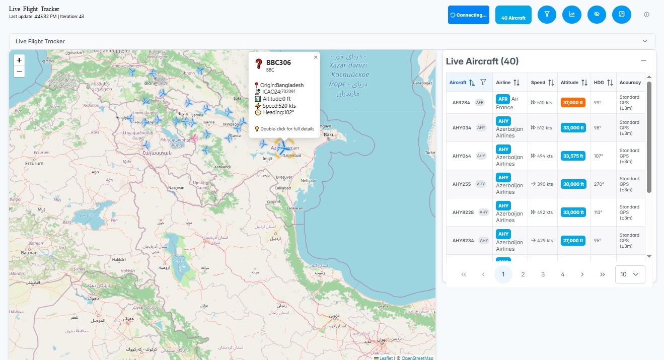 Real-Time Airline Operations Center